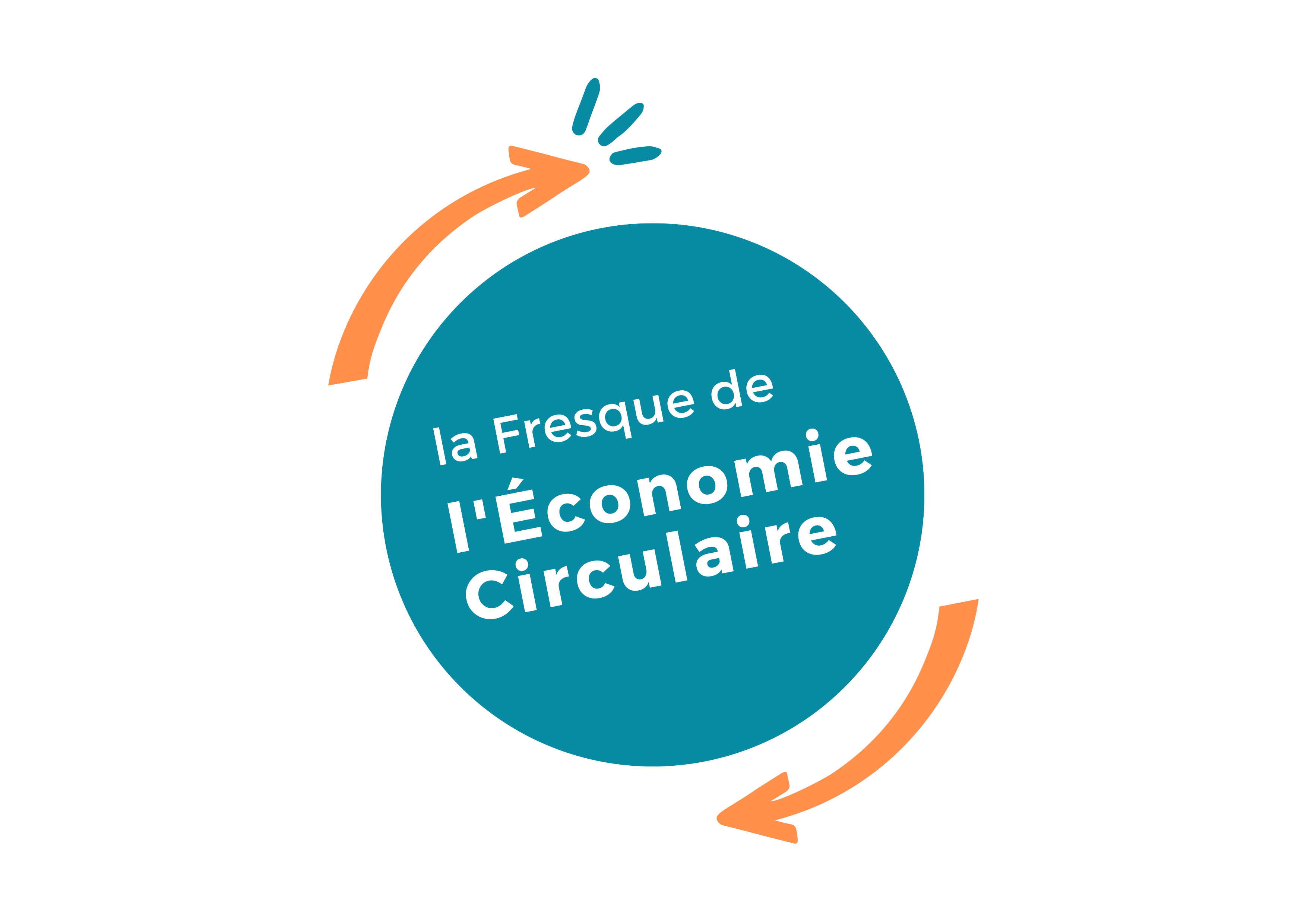 You are currently viewing Fresque de l&rsquo;économie circulaire