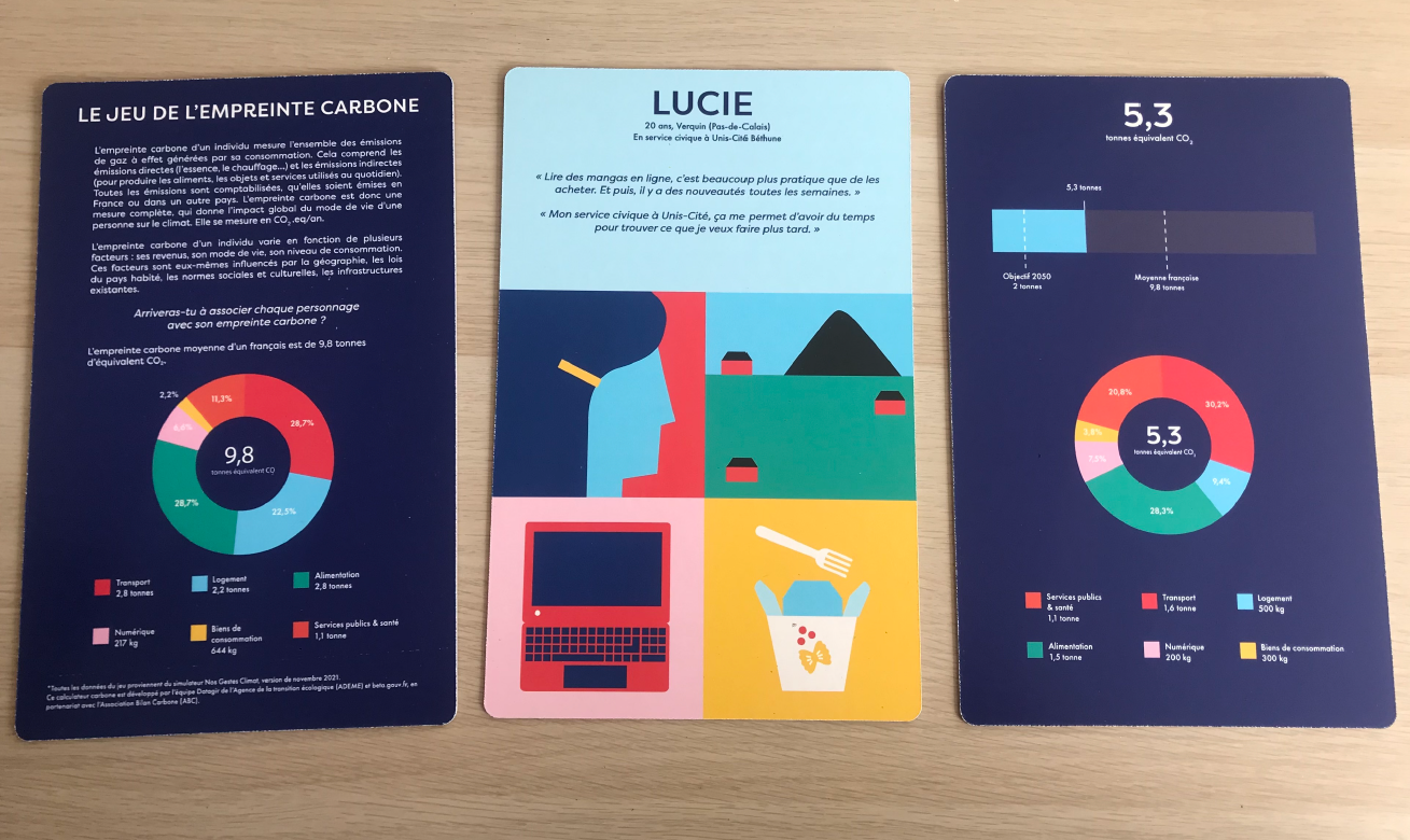 Jeu de l'empreinte carbone - Virage Énergie